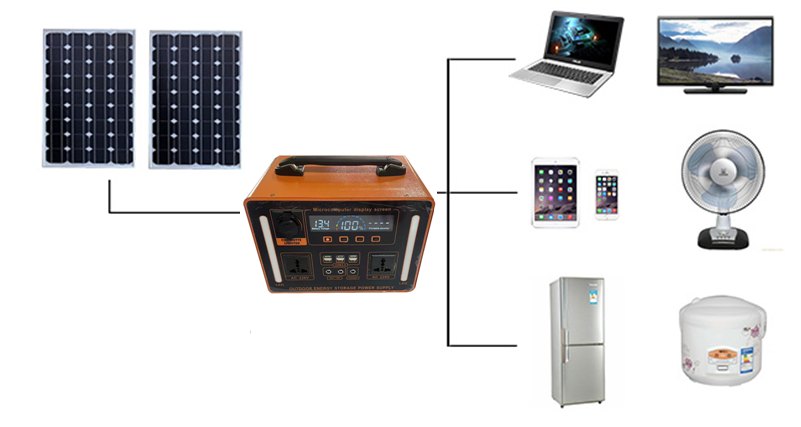 Paket Baterai Lifepo4 1100W Ca - Lifepo4 Battery Pack ulasan dan harga