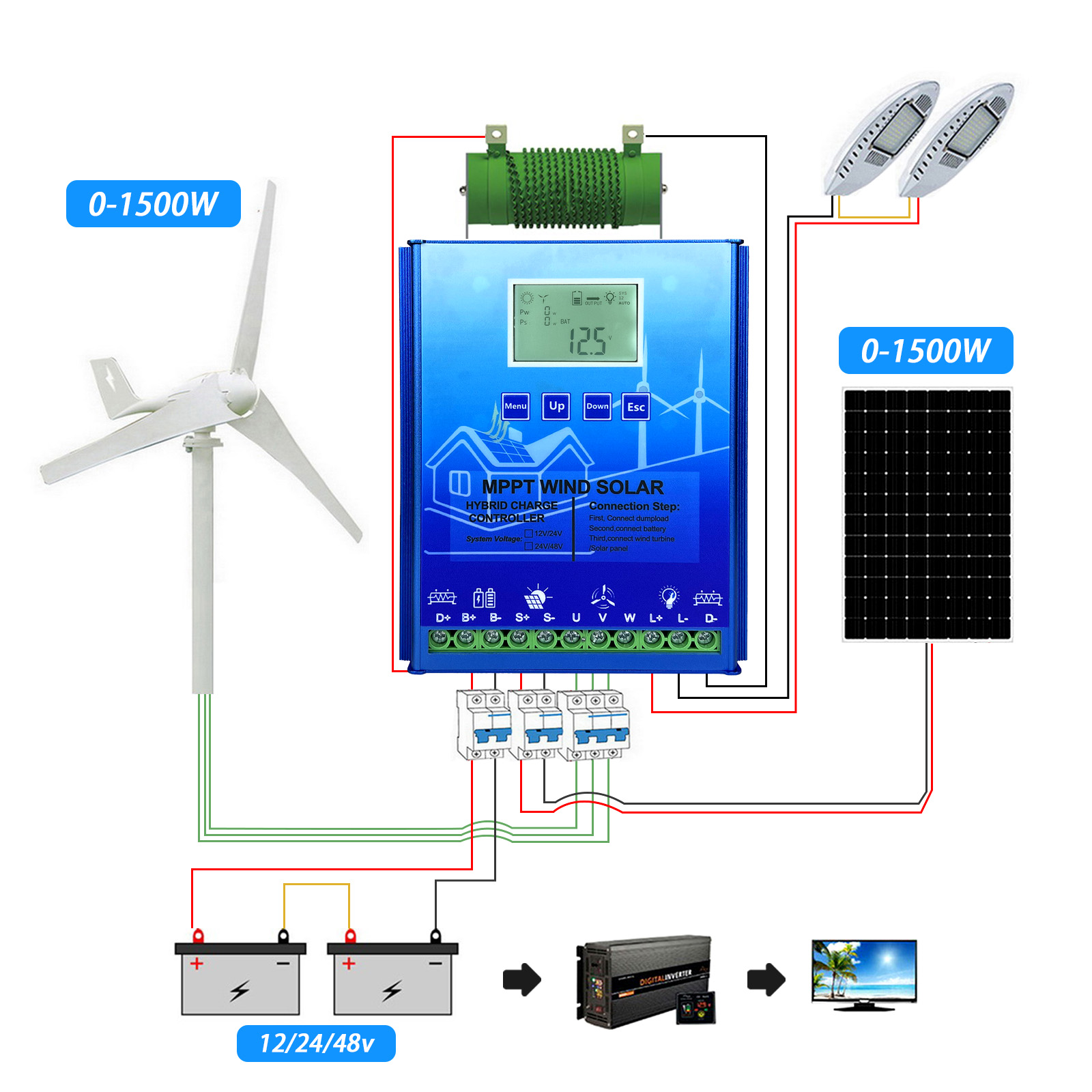 3000W MPPT Pengontrol Daya Ang - Wind Solar Hybrid Kit ulasan dan harga